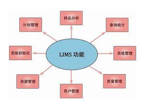 T-Lab Lims实验室信息管理系统